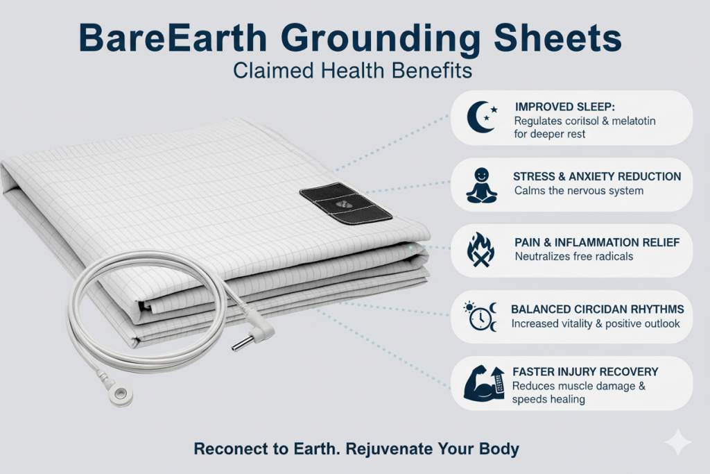 Best Grounding Sheet